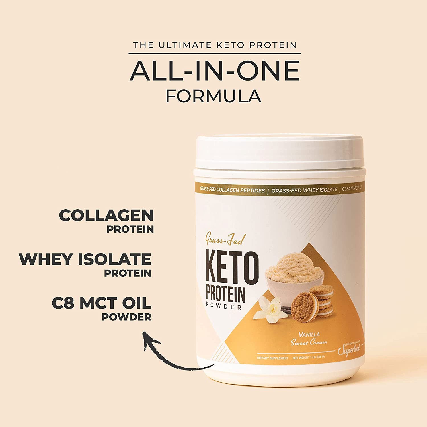 Pure Grass-Fed Keto Protein Powder with Collagen & MCT Oil Powder