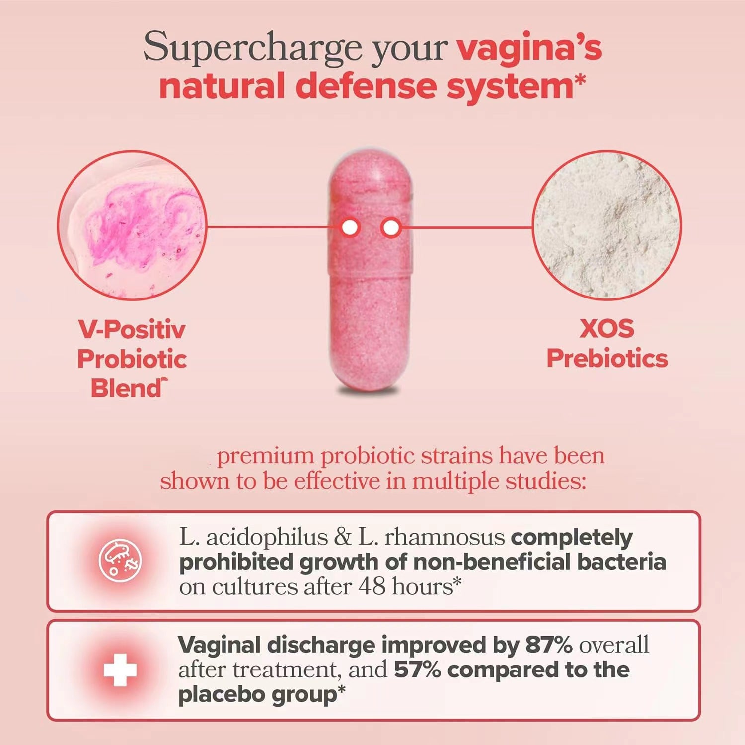 Vaginal Probiotic Support Healthy Vaginal Odor & pH & Yeast Balance & Flora